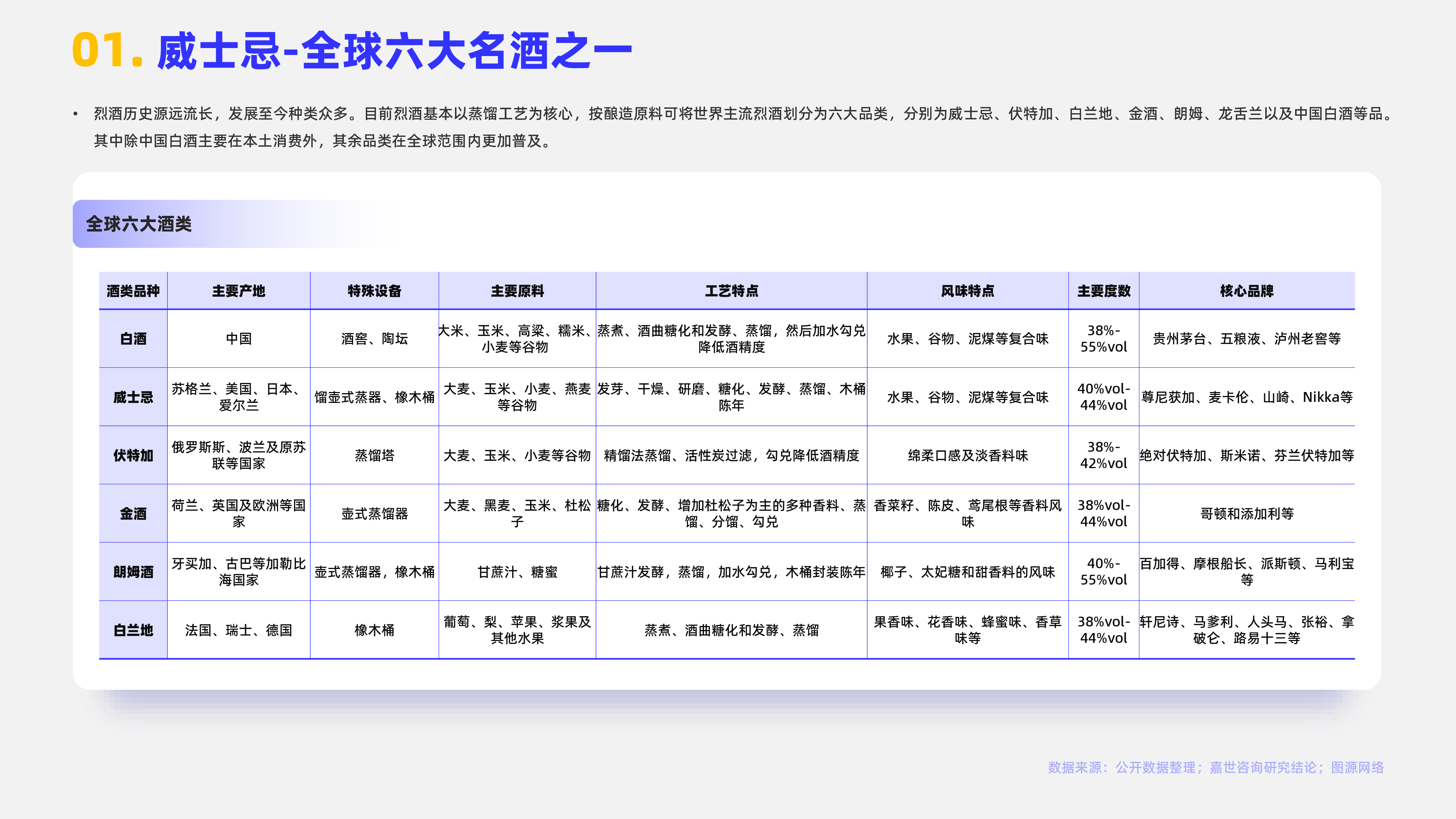 嘉世咨询2024全球威士忌市场简析报告18页
